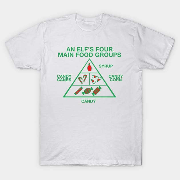 An Elfs Food Four Main Food Groups T-Shirt by SillyShirts